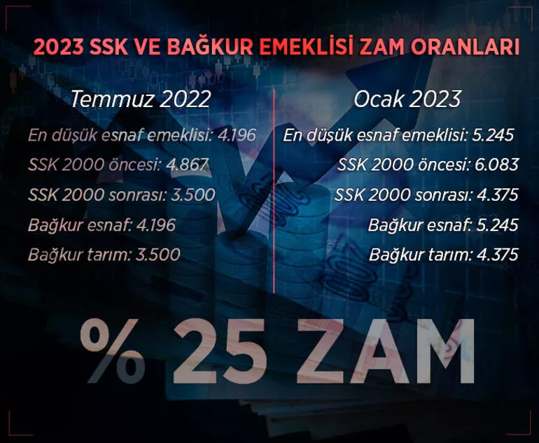 zam-oranlari.webp