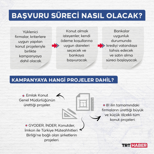 orta-gelirliye-konut-projesinde-basvurular-bugun-basliyor-3.jpg