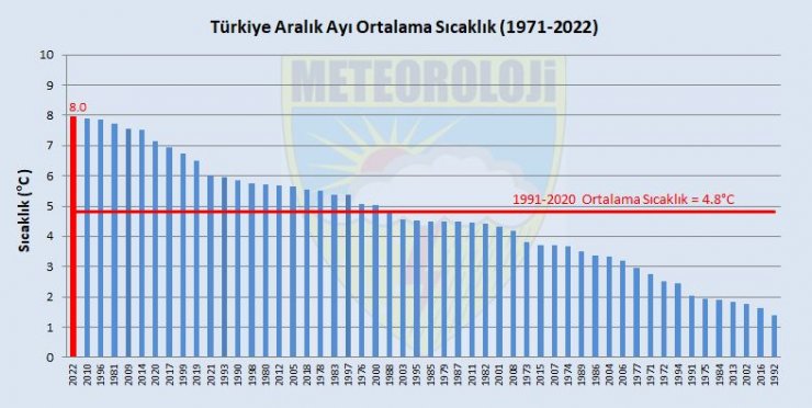 Korkutan oranlar... Konya'da yağış miktarı ne kadar azaldı?