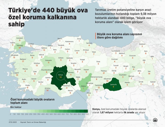 turkiyede-440-buyuk-ova-ozel-koruma-kalkanina-sahip.jpg