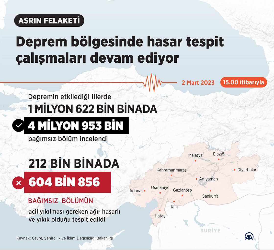 deprem-bolgesinde-hasar-tespit-calismalari-devam-ediyor-001.jpg