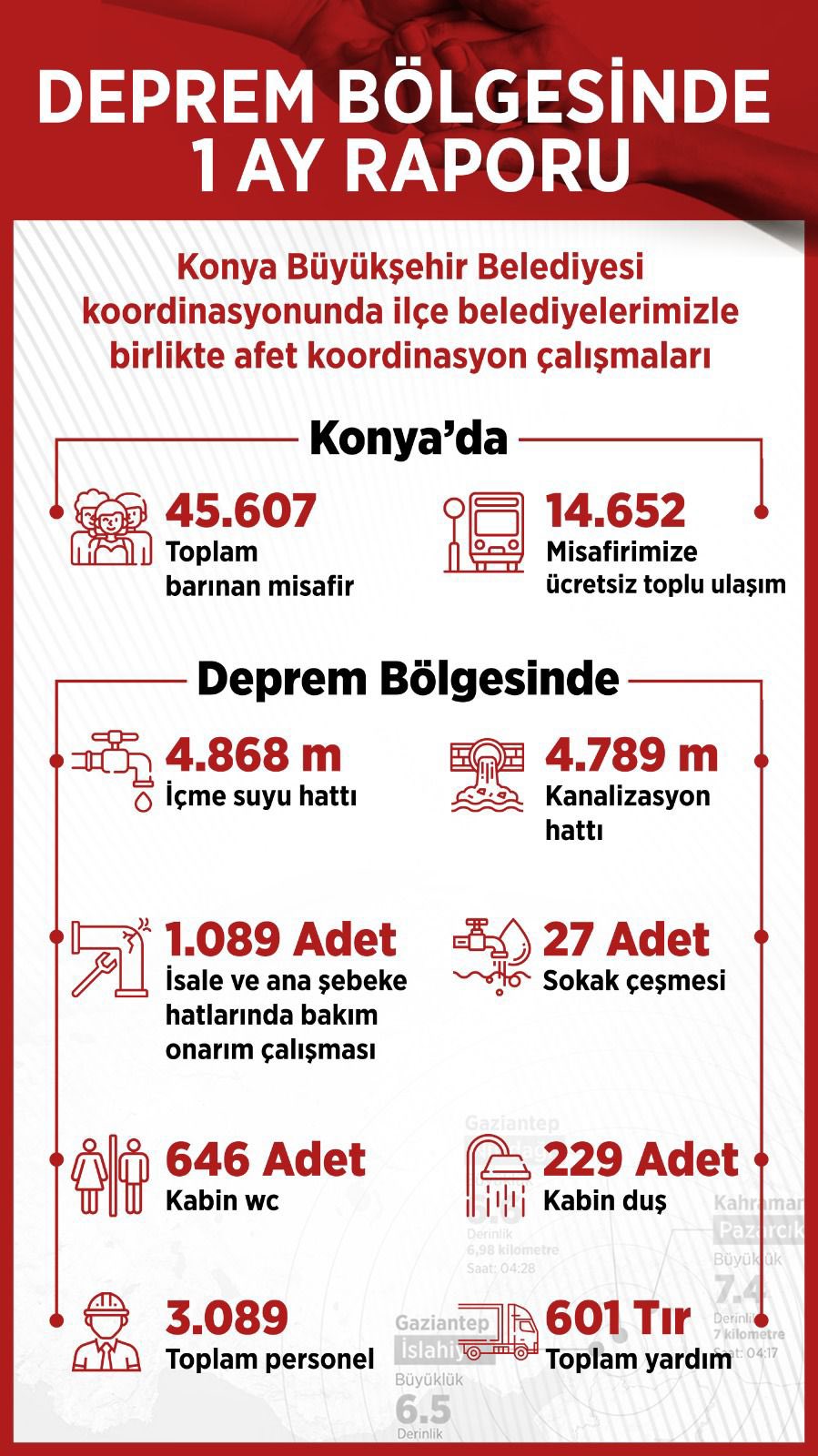 konya-belediyeleri-depremin-yasandigi-hatayda-ne-yapti-3.jpg