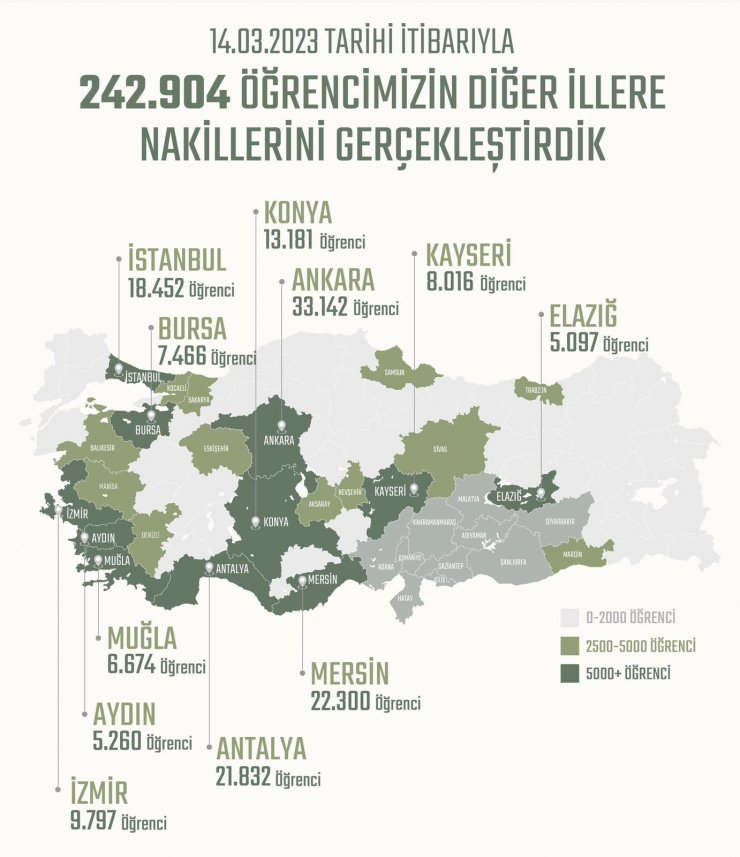Deprem bölgesinden diğer illere nakil olan öğrenci sayısı