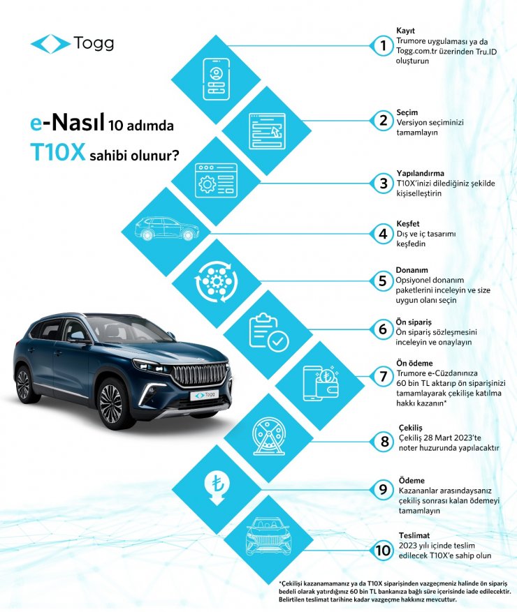 Togg için ilk siparişler yarın alınacak