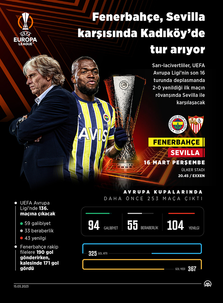 fenerbahce-uefa-avrupa-liginde-sevilla-ile-rovans-macina-cikiyor-2.jpg
