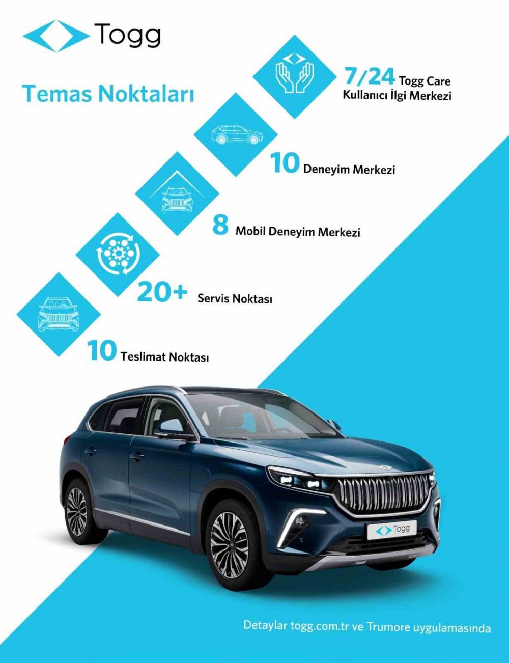 Yerli otomobil Togg'un servis ve teslimat noktaları hangi illerde olacak?