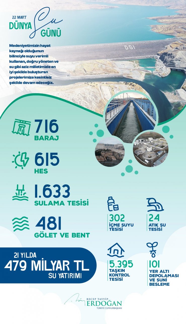 Cumhurbaşkanı Erdoğan'dan 'İki katını inşa ettik!' mesajı