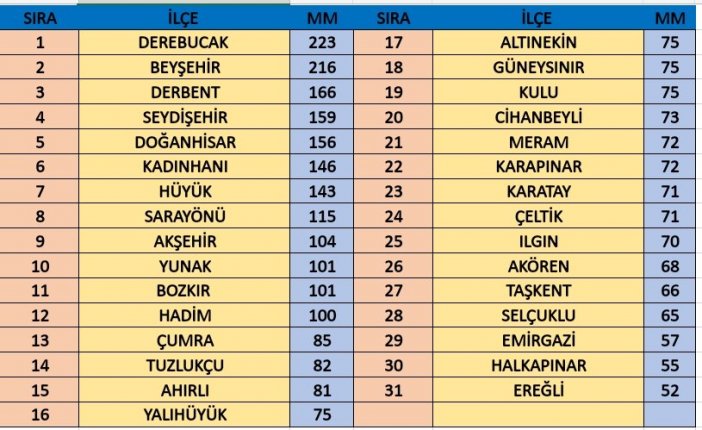 mart-ayi-yagis-konya.jpg
