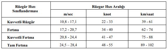 ruzgar-hizi-siniflandirmasi.jpg
