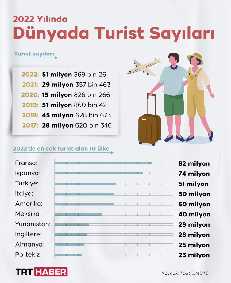 turist-sayilari.jpg