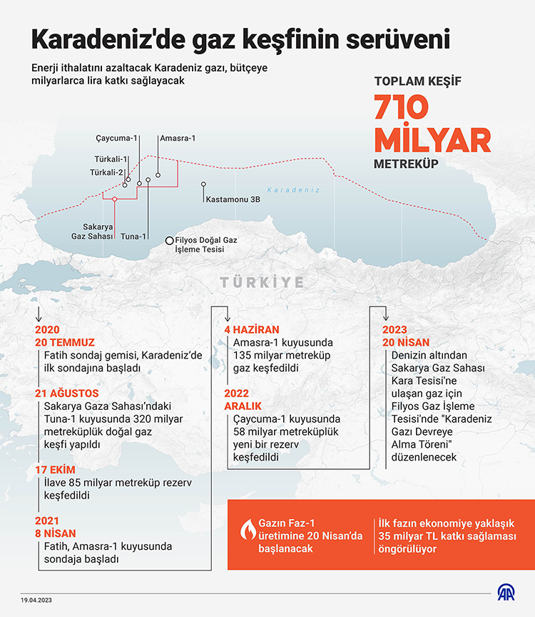 enerji-ithalatini-azaltacak-karadeniz-gazi-butceye-milyarlarca-lira-katki-saglayacak.jpg