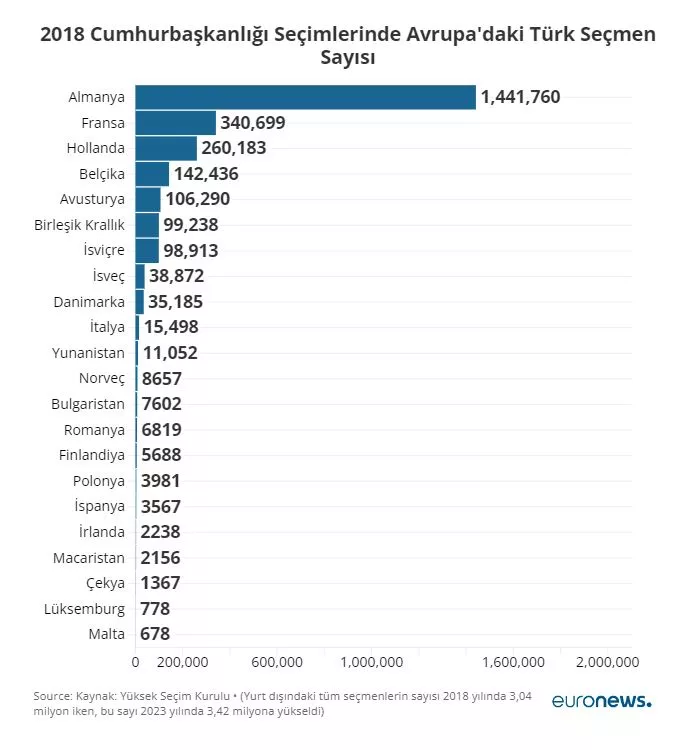 avrupadaki-secmen-sayisi.webp