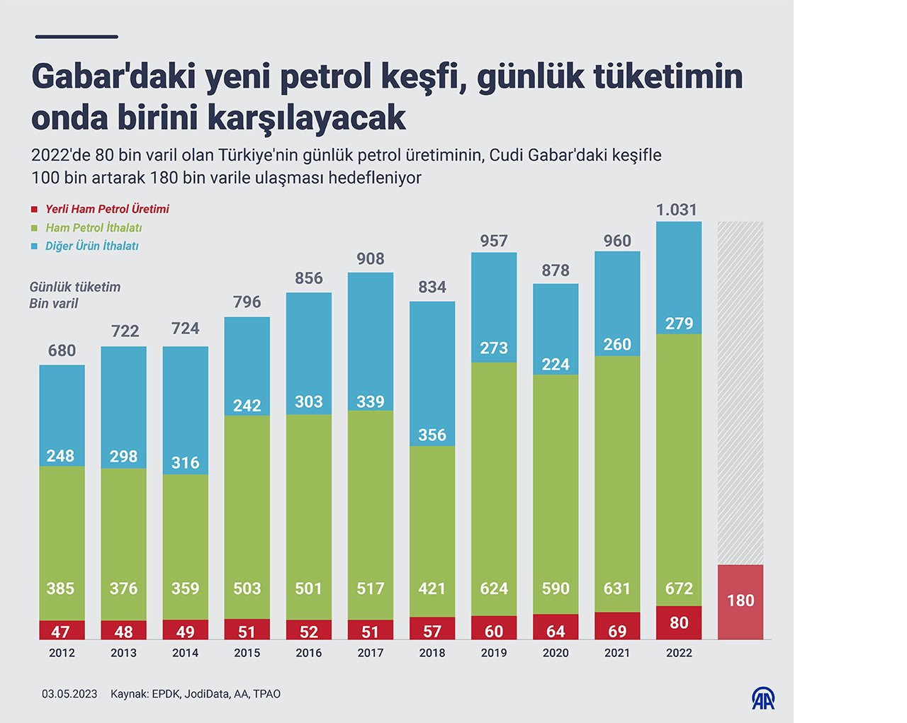 gabardaki-yeni-petrol-kesfi-gunluk-tuketimin-onda-birini-karsilayacak.jpg