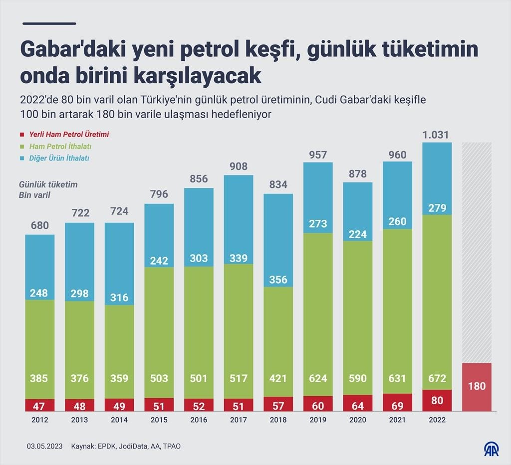 gabardaki-yeni-petrol-kesfi.jpg