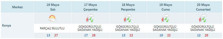 konyaya-meteorolojiden-uyari.jpg