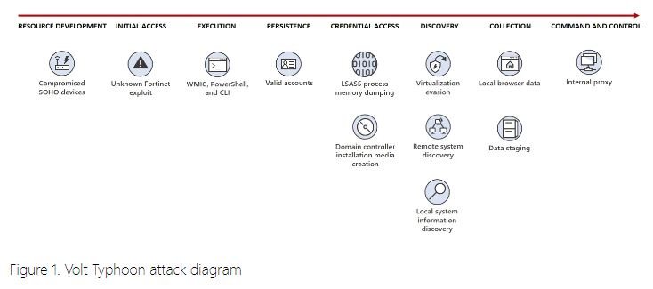 5 ülkenin siber istihbarat teşkilatlarından Çin'e casusluk suçlaması