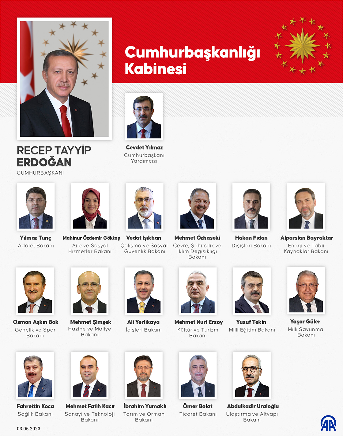 cumhurbaskani-erdogan-kabine-uyelerini-acikladi.jpg