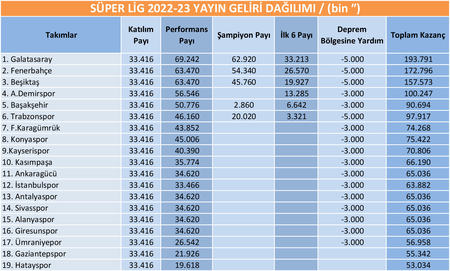 super-lig-yayin-gelirinde-en-fazla-pay-galatasarayin-oldu.jpg