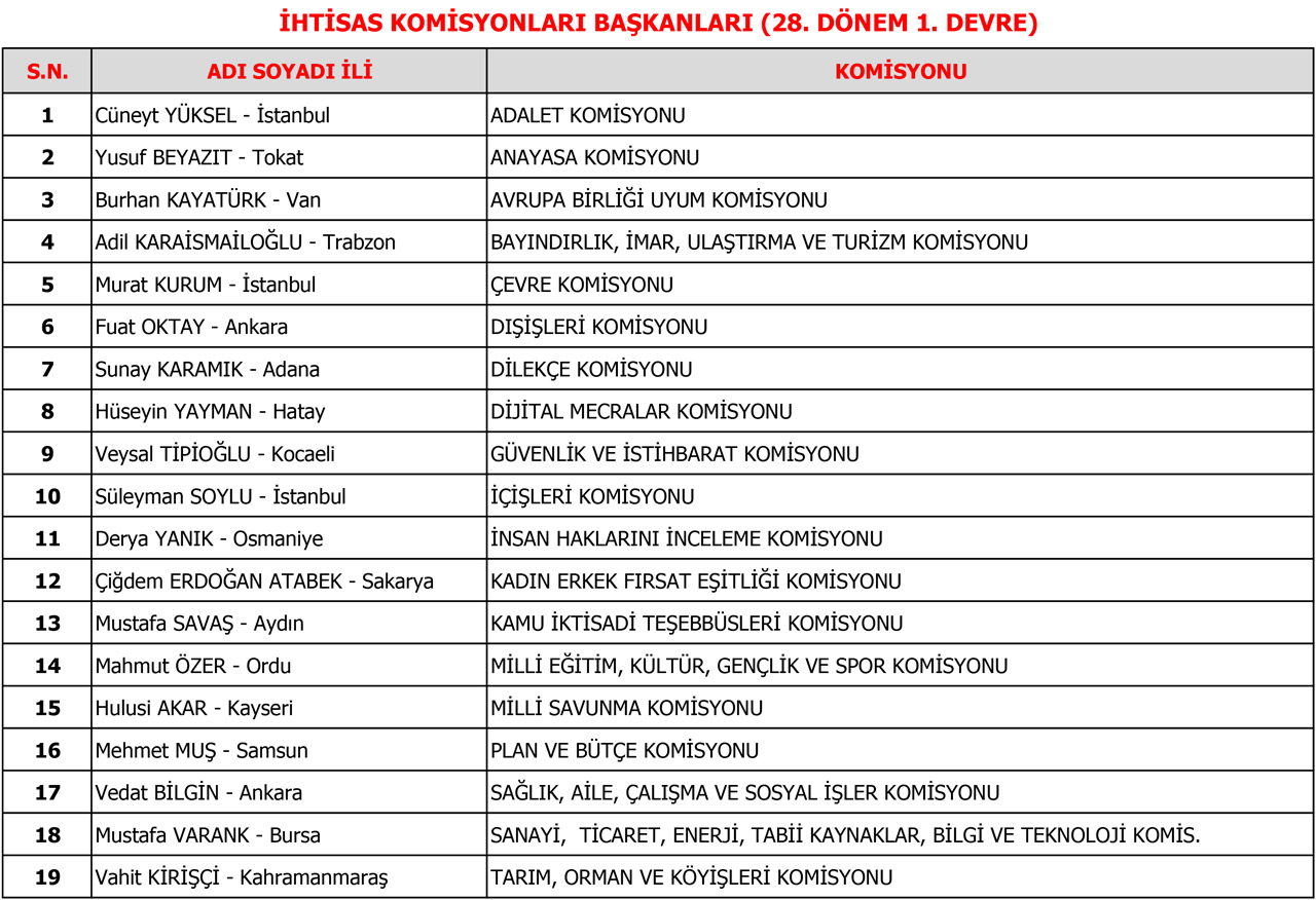 ihtisas-komisyonlari-baskanlari-28-donem-1-devre.jpg