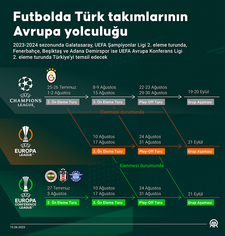 futbolda-turk-takimlarinin-avrupa-yolculugu-grafik.jpg