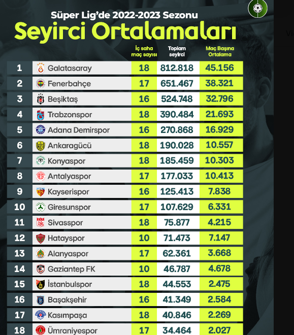 seyirci-ortalamalari.png