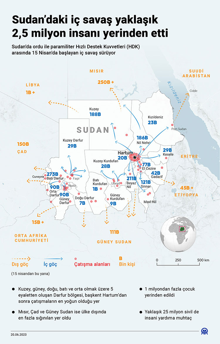 sudandaki-ic-savas-yaklasik-25-milyon-insani-yerinden-etti.jpg