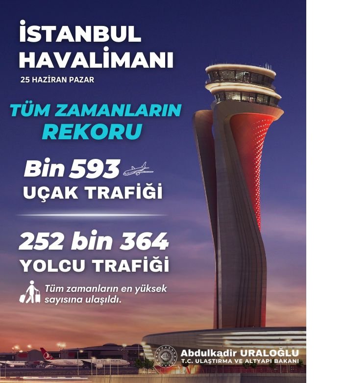 istanbul-havalimani-yolcu-sayisinda-yeni-rekora-ulasti.jpg