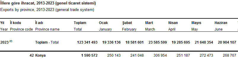 konya-ihracat-verileri.png