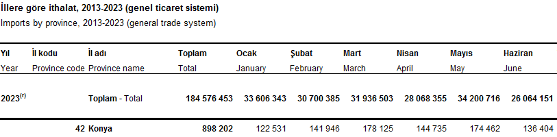 konya-ithalat-verileri.png