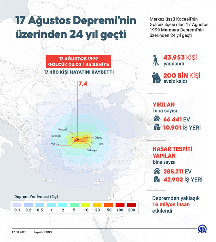 17-agustos-marmara-depreminin-uzerinden-24-yil-gecti.jpg