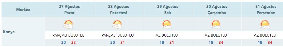 konya-hava-durumu-5-gunluk.jpg