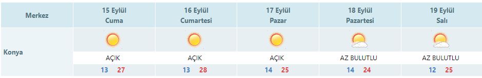 konyada-bugun-beklenen-en-yuksek-hava-sicakligi-degerleri-soyle.jpg