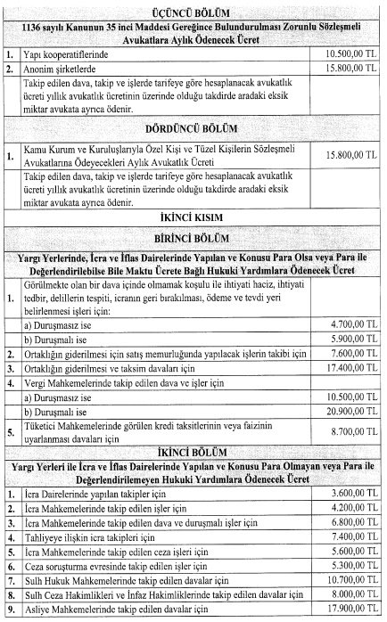 Yeni 'Avukatlık Asgari Ücret Tarifesi' Resmi Gazete'de