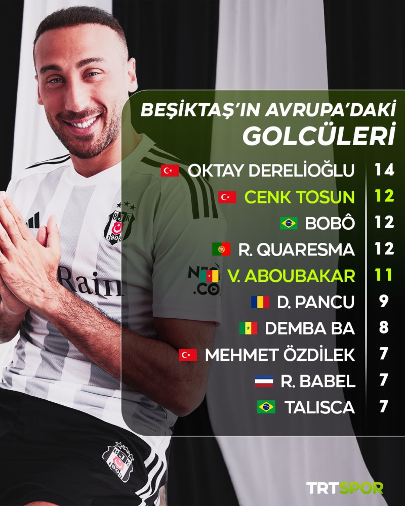cenk-tosun-quaresma-ve-boboyu-yakaladi.jpg