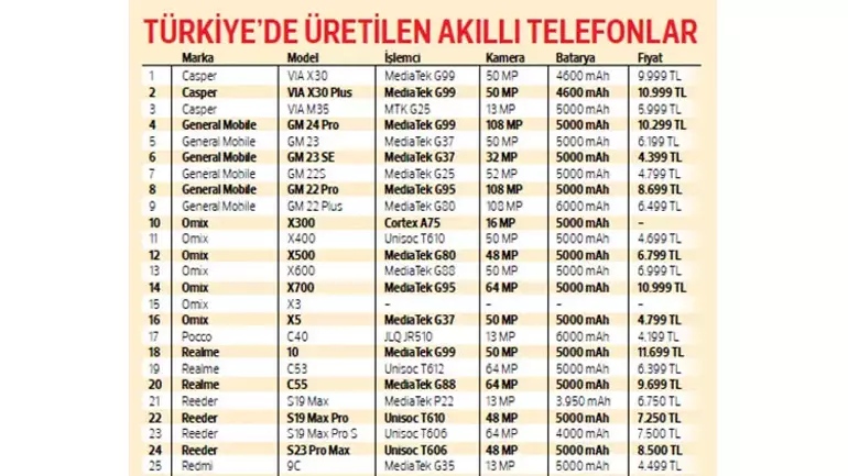 hangi-telefonlar-vergisiz-cep-telefonuna-dahil-edilecek-iste-detaylar.webp