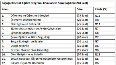 basogretmenlik-egitim-programi-konulari-ve-soru-dagilimi.jpg