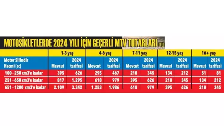 mtv-2024-yili-tarifesi-belli-oldu-002.webp