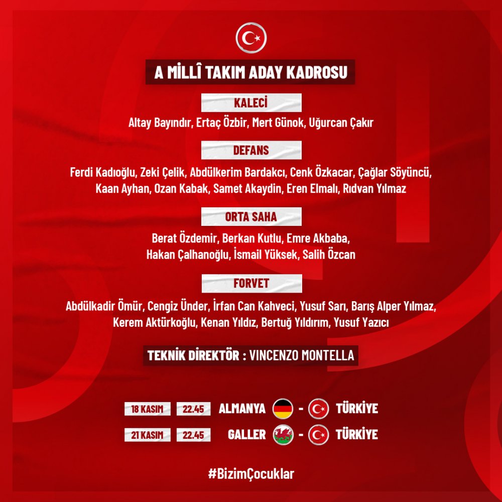 A Milli Futbol Takımı'nın Galler maçı aday kadrosu açıklandı