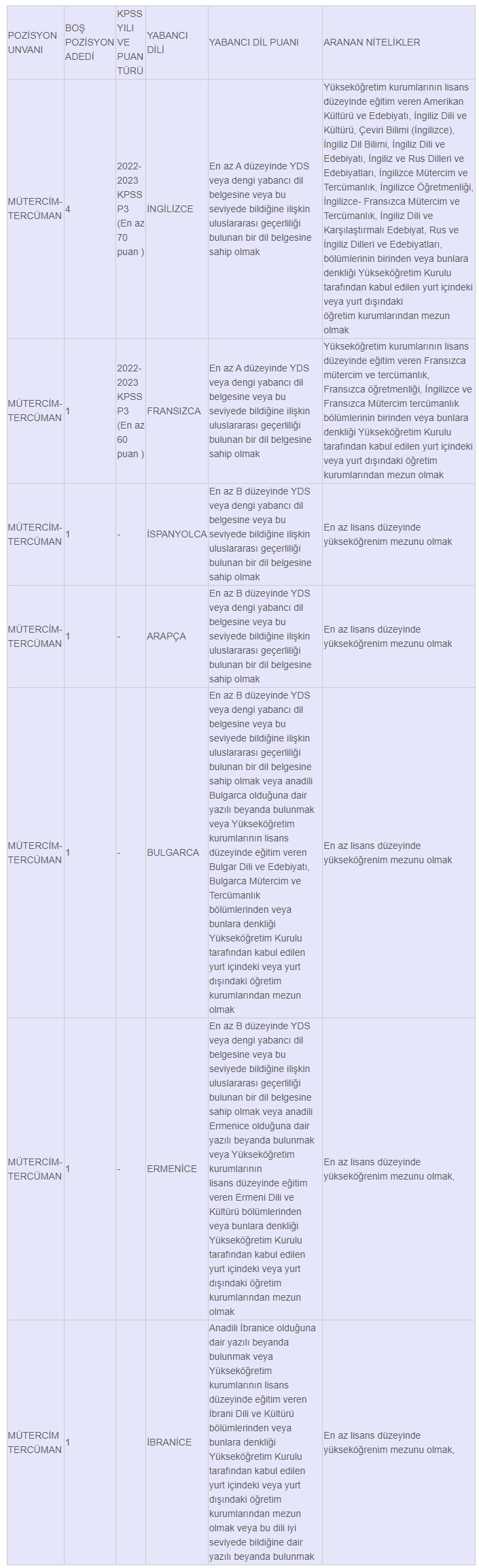 mutercim-tercuman-pozisyonu-10-adet-icin-aranan-sartlar.png