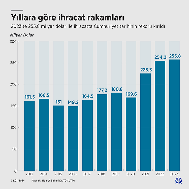 ihracaat-rakamlari.jpg