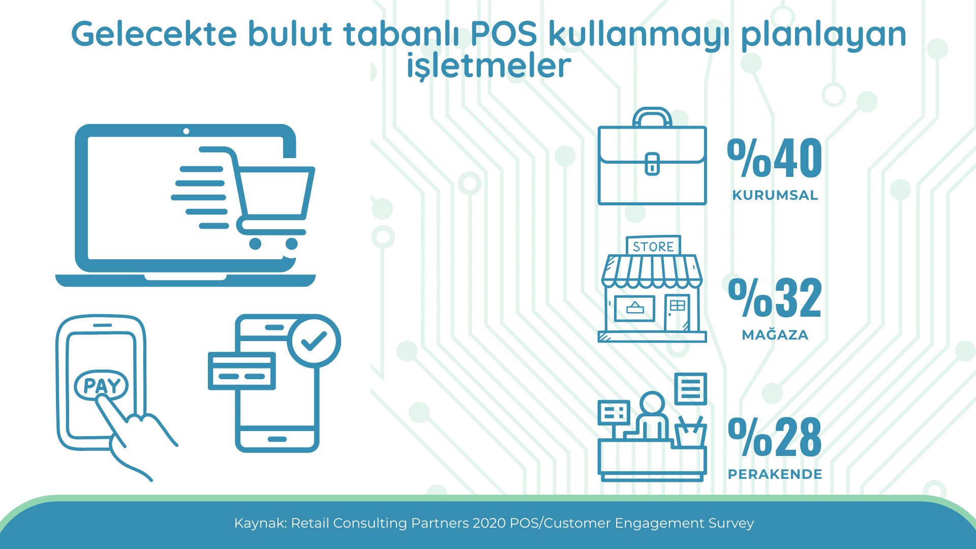 Sanal Pos Nedir En İyi Sanal Pos Nasıl Alınır