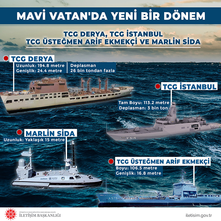 cumhurbaskani-erdoganin-katilimiyla-turk-donanmasina-dort-yeni-gemi-teslim-edildi.jpg