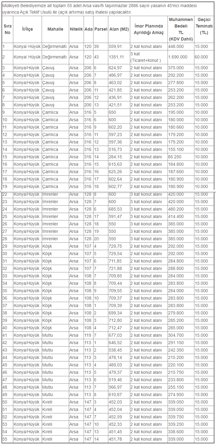 konya-huyukte-55-adet-tasinmaz-ihale-edilecek.png