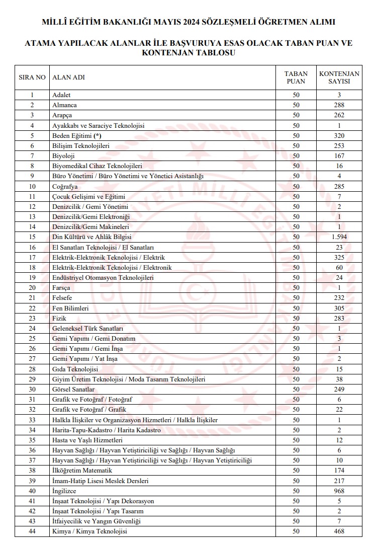 20-bin-ogretmen-atamasinda-brans-bazinda-dagilimlar.jpg