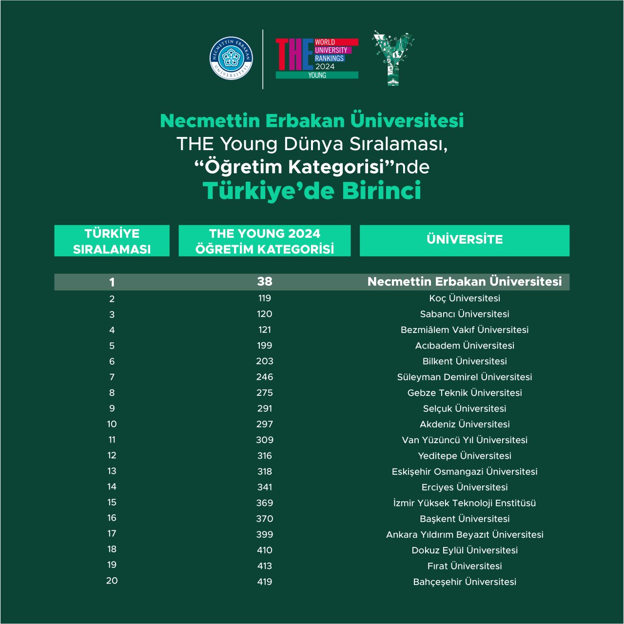 neu-universiteler-siralamasinda-yukselisini-surduruyor.png