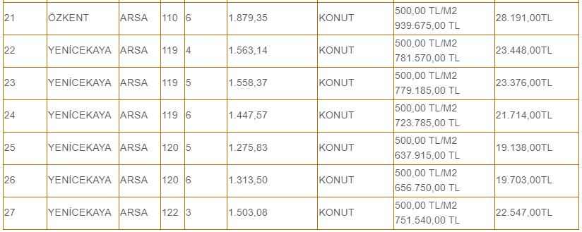 konya-sarayonunde-27-adet-tasinmaz-ihale-edilecek-002.jpg