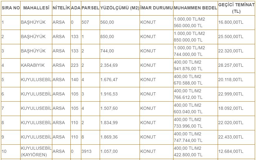 konya-sarayonunde-27-adet-tasinmaz-ihale-edilecek.jpg