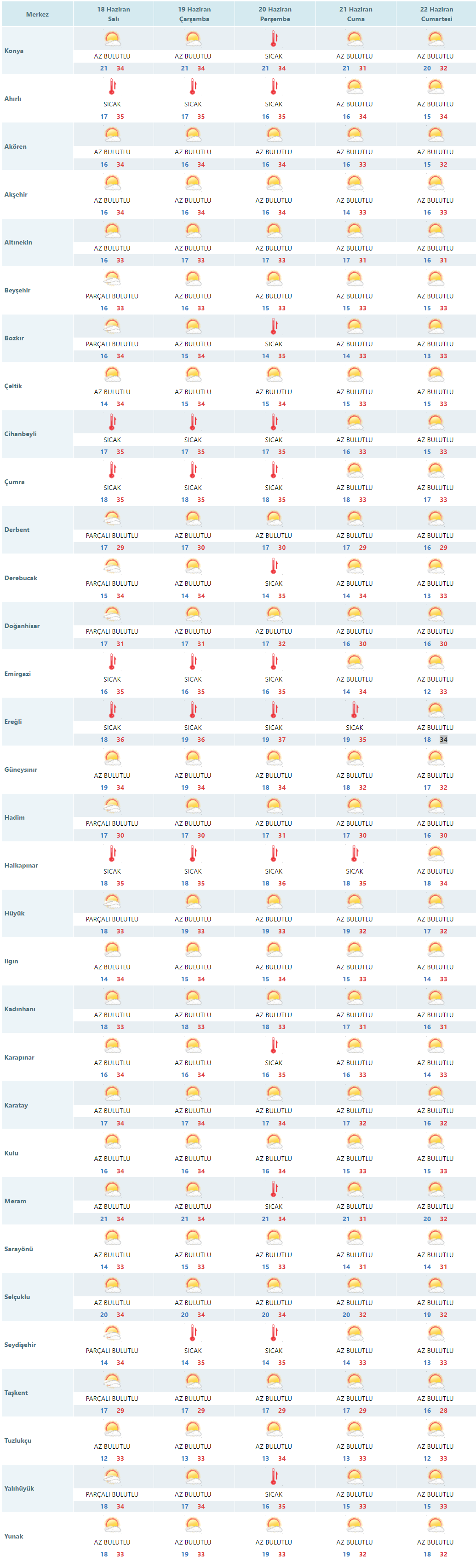 meteorolojiden-konya-tahmini-o-gun-zirve-yapacak.png