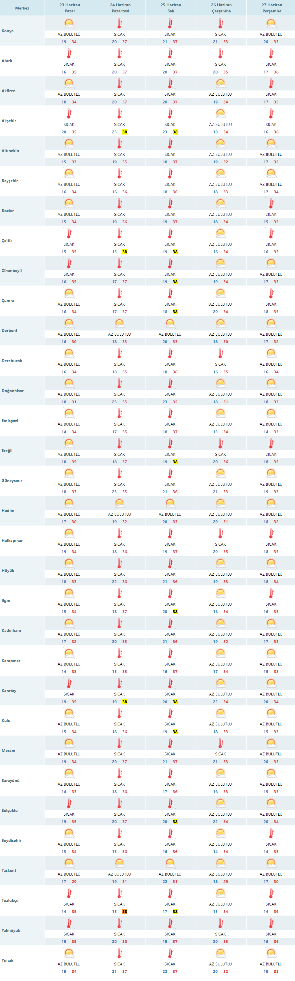 konyada-hava-durumu-yeni-hafta-bunaltacak.png