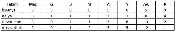 euro-2024-b-grubunda-olusan-puan-durumu.jpg